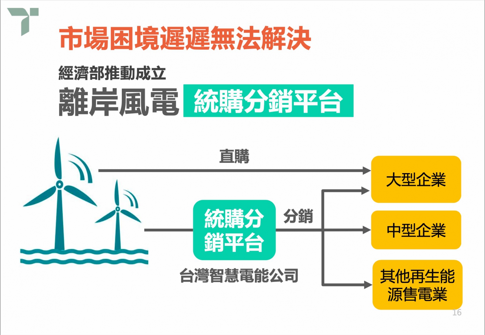 企業淨零不能單靠光電！台智電助採購離岸風電、聯華林德籲設氫能專區【RECC論壇】